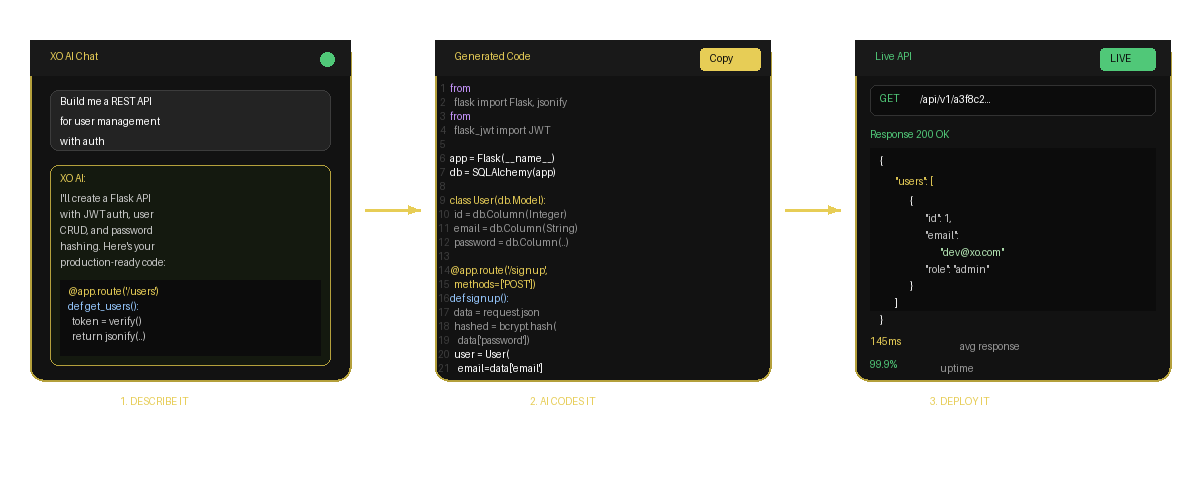 Describe it, AI codes it, deploy it - the XO Development workflow